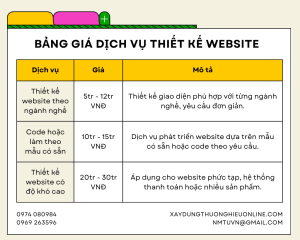 BẢNG GIÁ DỊCH VỤ THIẾT KẾ WEBSITE